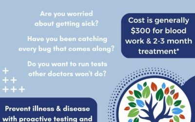 Wellness Check Up & Why You Need It