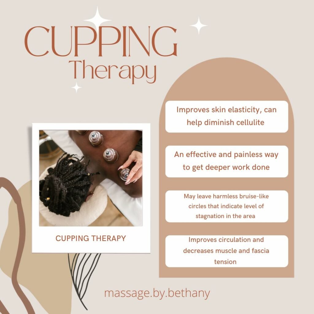Cupping Therapy infographic