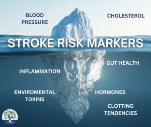 The Overlooked Stroke Risk Markers Your Doctor Probably Didn’t Test